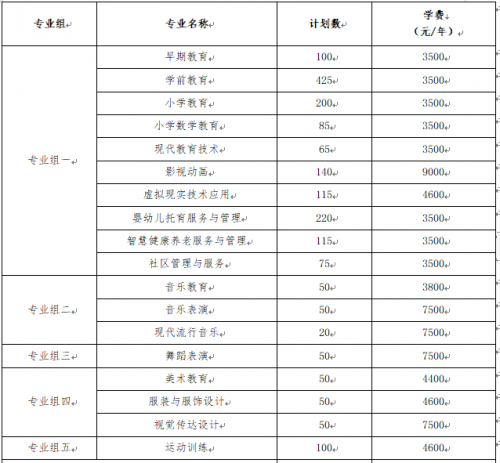 衡陽幼兒師范高等?？茖W(xué)校非稅教育繳費(fèi)溫馨提示