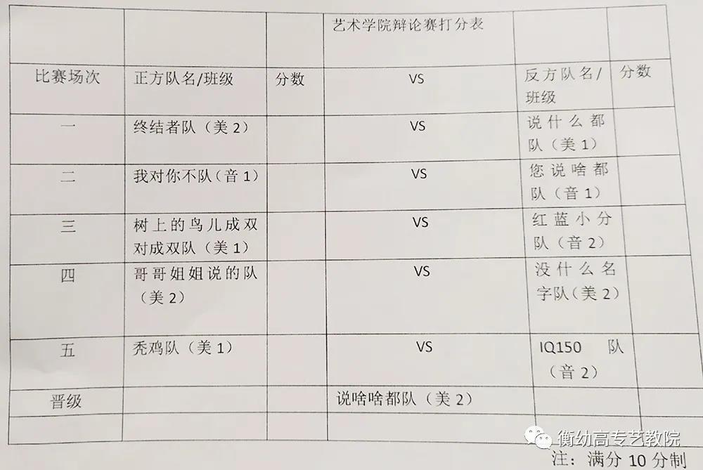 2020級辯論初賽|天災與人禍哪個更可怕？