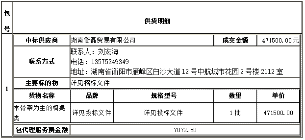 衡陽(yáng)幼兒師范高等專科學(xué)校一層報(bào)告廳家具采購(gòu)項(xiàng)目 中標(biāo)（成交）公告