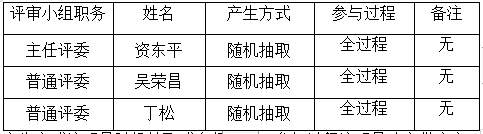 衡陽(yáng)幼兒師范高等?？茖W(xué)校藝術(shù)館二樓雨棚安裝工程項(xiàng)目政府采購(gòu)競(jìng)爭(zhēng)性談判成交公告