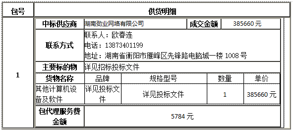 衡陽幼兒師范高等專科學(xué)校智慧黑板采購(gòu)項(xiàng)目中標(biāo)（成交）公告
