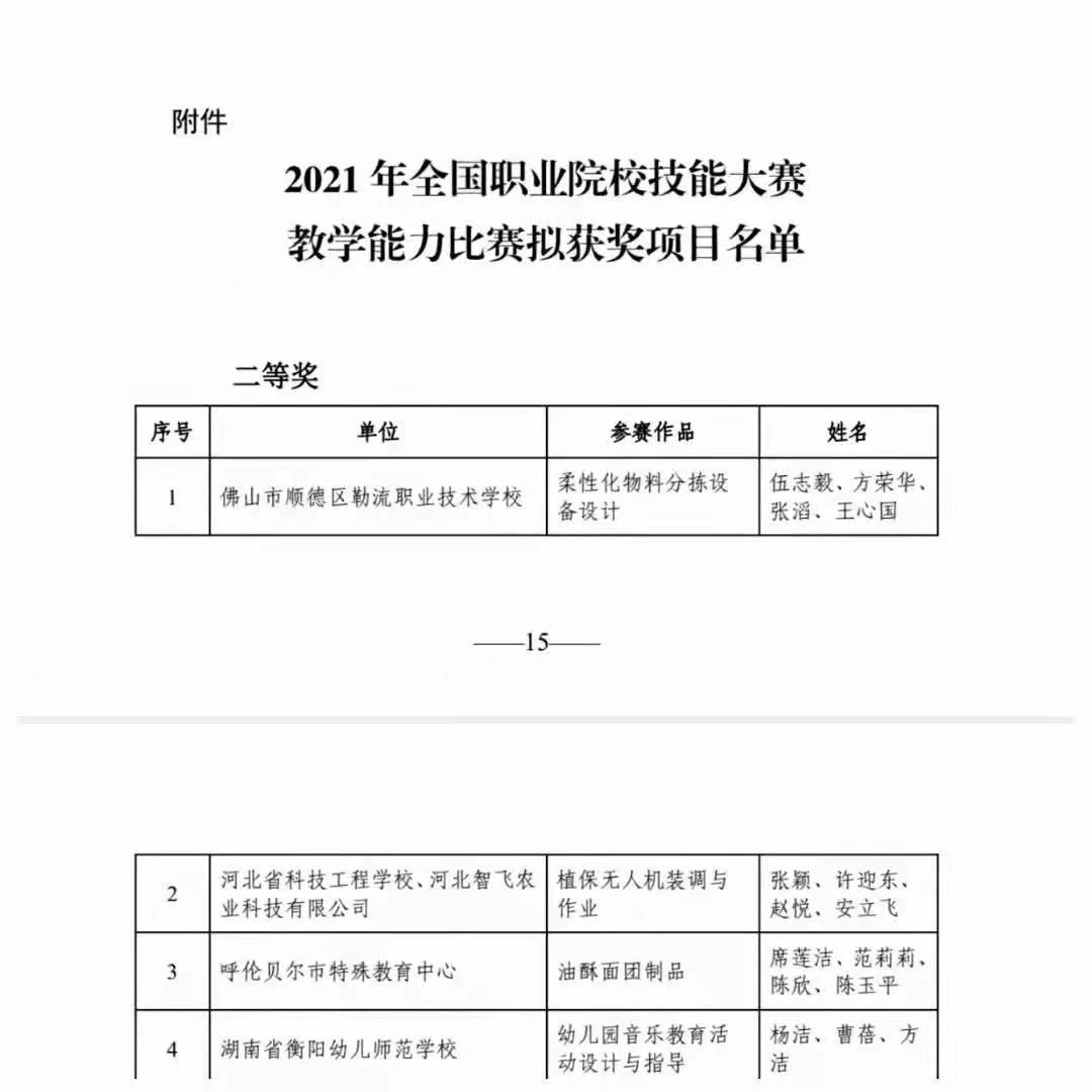熱烈祝賀!我校楊潔、曹蓓、方潔團(tuán)隊(duì)榮獲全國(guó)職業(yè)院校技能大賽教學(xué)能力比賽專業(yè)技能課程組二等獎(jiǎng)