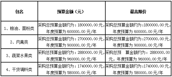 衡陽幼兒師范高等?？茖W(xué)校耒陽學(xué)院學(xué)生食堂食材配送服務(wù)采購項目中標(biāo)公告