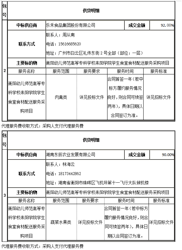 衡陽幼兒師范高等?？茖W校耒陽學院學生食堂食材配送服務(wù)采購項目中標公告