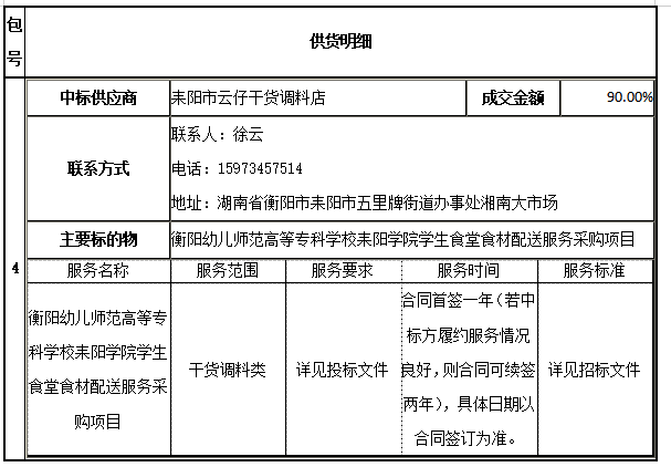 衡陽幼兒師范高等?？茖W校耒陽學院學生食堂食材配送服務(wù)采購項目中標公告