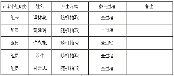 衡陽幼兒師范高等?？茖W校耒陽學院學生食堂食材配送服務(wù)采購項目中標公告