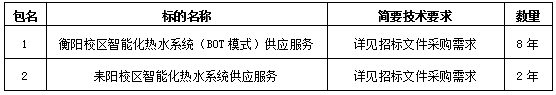 衡陽幼兒師范高等專科學(xué)校衡陽校區(qū)和耒陽校區(qū)智能化熱水系統(tǒng) 供應(yīng)服務(wù)項目邀請招標公告（第二次）