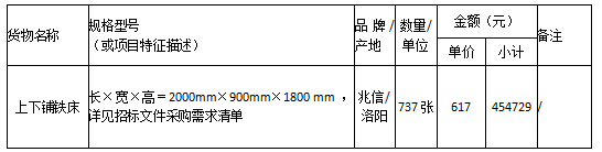 衡陽幼兒師范高等?？茖W(xué)校公寓（一、二棟及成龍成章宿舍）鐵床 采購項目中標(biāo)公告