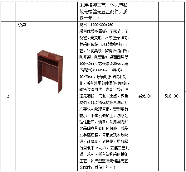 衡陽幼兒師范高等?？茖W校學生宿舍條桌、凳子采購項目 競爭性談判公告