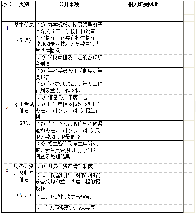 衡陽幼兒師范高等?？茖W(xué)校 信息公開工作2021-2022學(xué)年度報(bào)告