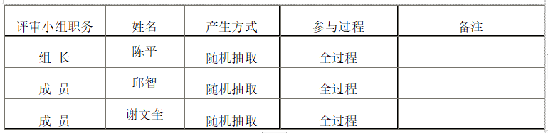 衡陽(yáng)幼兒師范高等?？茖W(xué)校資產(chǎn)管理綜合平臺(tái)采購(gòu)項(xiàng)目競(jìng)爭(zhēng)性磋商成交公告