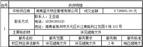 衡陽幼兒師范高等?？茖W校耒陽校區(qū)物業(yè)保潔服務采購項目 成交公告