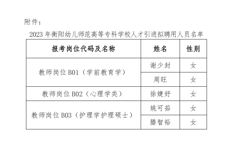 2023年衡陽幼兒師范高等?？茖W(xué)校人才引進(jìn)擬聘用人員名單公示